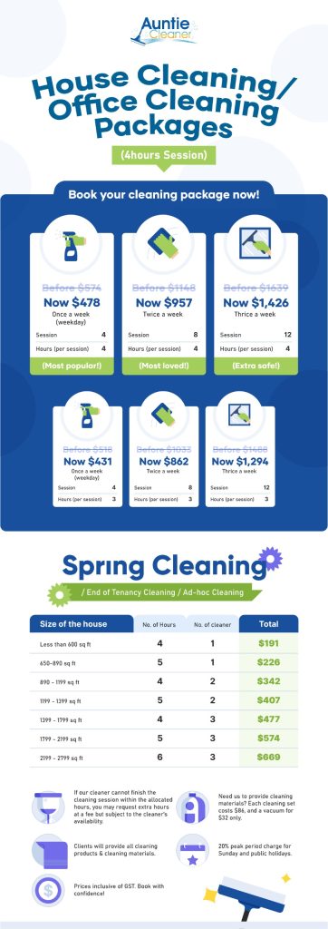 Auntie Cleaner 2025 Office Cleaning Rates